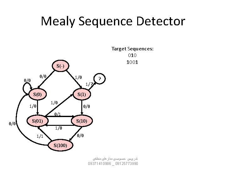 Mealy Sequence Detector Target Sequences: 010 1001 S(-) 0/0 1/0 1/? S(0) S(1) 1/0