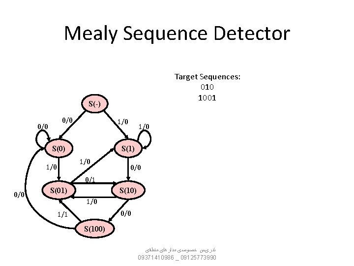 Mealy Sequence Detector Target Sequences: 010 1001 S(-) 0/0 1/0 S(0) S(1) 1/0 1/0