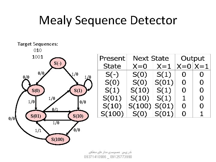 Mealy Sequence Detector Target Sequences: 010 1001 S(-) 0/0 1/0 S(0) S(1) 1/0 1/0