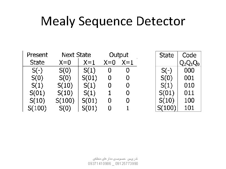  Mealy Sequence Detector ﺗﺪﺭیﺲ ﺧﺼﻮﺻی ﻣﺪﺍﺭﻫﺎی ﻣﻨﻄﻘی 09371410986 _ 09125773990 