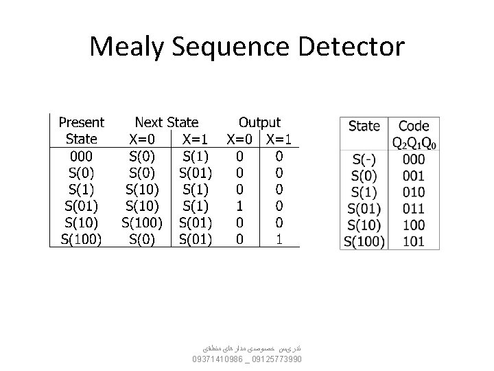  Mealy Sequence Detector ﺗﺪﺭیﺲ ﺧﺼﻮﺻی ﻣﺪﺍﺭﻫﺎی ﻣﻨﻄﻘی 09371410986 _ 09125773990 