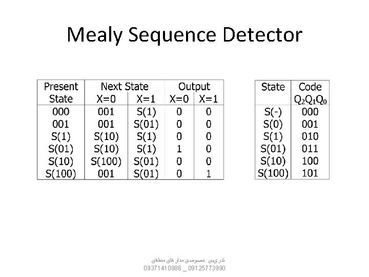  Mealy Sequence Detector ﺗﺪﺭیﺲ ﺧﺼﻮﺻی ﻣﺪﺍﺭﻫﺎی ﻣﻨﻄﻘی 09371410986 _ 09125773990 