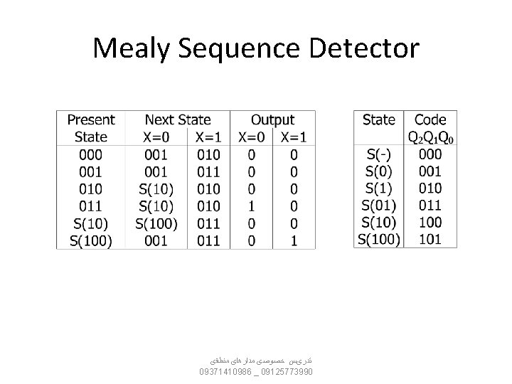  Mealy Sequence Detector ﺗﺪﺭیﺲ ﺧﺼﻮﺻی ﻣﺪﺍﺭﻫﺎی ﻣﻨﻄﻘی 09371410986 _ 09125773990 