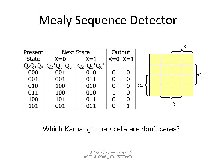 Mealy Sequence Detector X Q 0 Q 2 Q 1 Which Karnaugh map cells