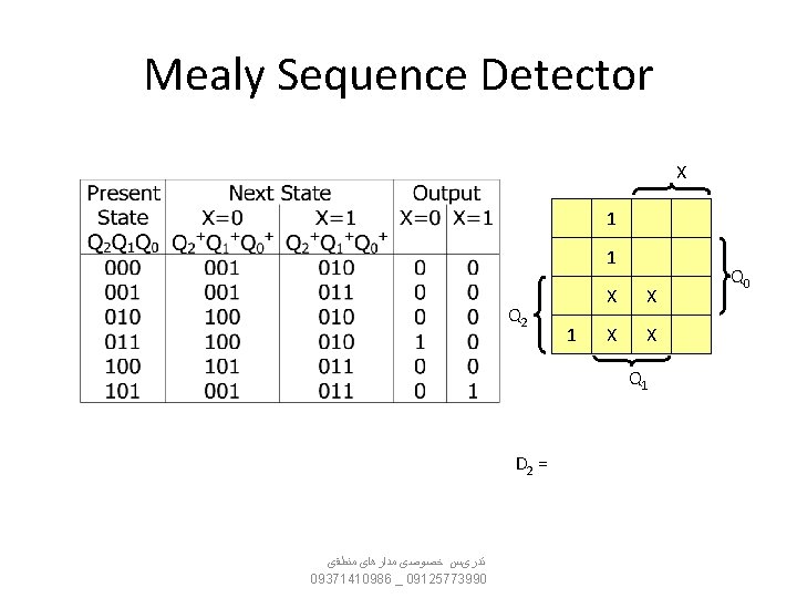 Mealy Sequence Detector X 1 1 Q 2 1 X X Q 1 D