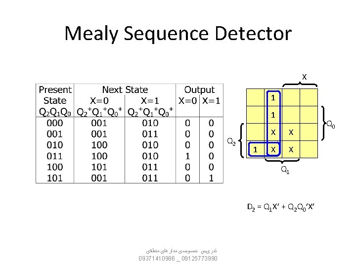 Mealy Sequence Detector X 1 1 Q 2 1 X X Q 1 D