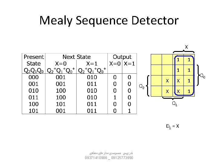 Mealy Sequence Detector X Q 2 1 1 X X 1 Q 1 D