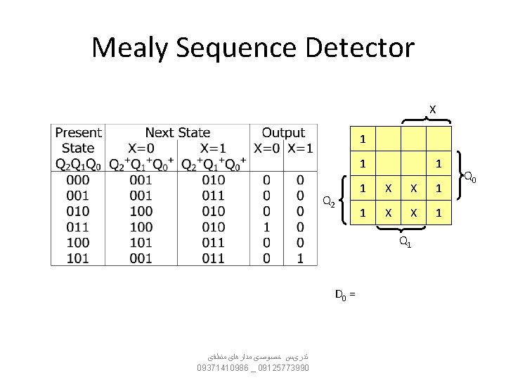 Mealy Sequence Detector X 1 1 Q 2 1 1 X X 1 Q