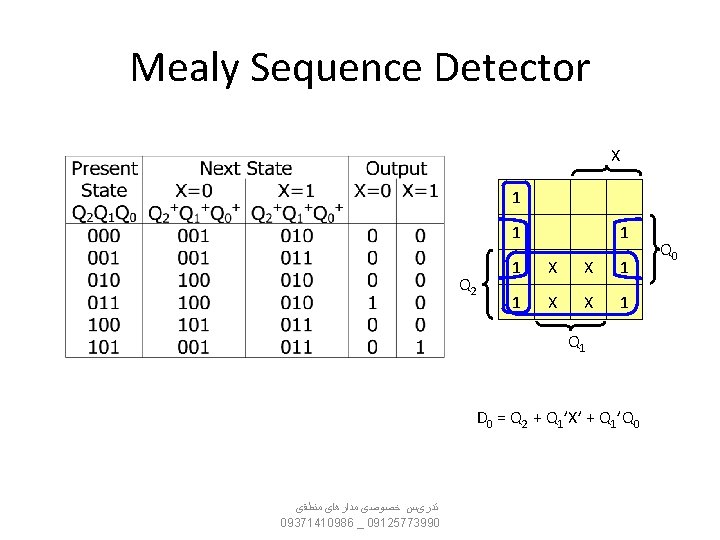 Mealy Sequence Detector X 1 1 Q 2 1 1 X X 1 Q