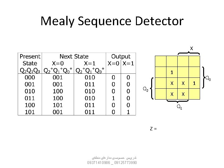 Mealy Sequence Detector X 1 Q 2 X X Q 1 Z= ﺗﺪﺭیﺲ ﺧﺼﻮﺻی