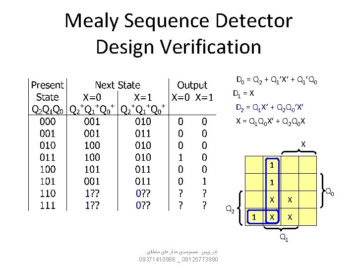 Mealy Sequence Detector Design Verification D 0 = Q 2 + Q 1’X’ +