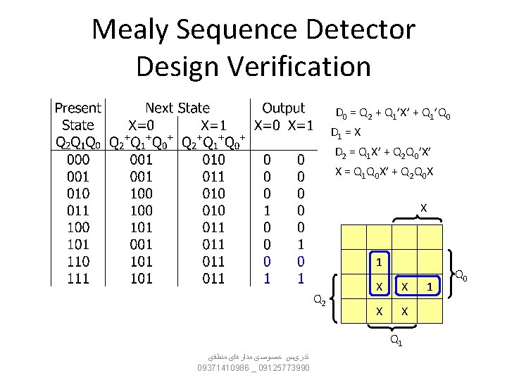 Mealy Sequence Detector Design Verification D 0 = Q 2 + Q 1’X’ +