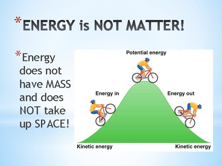 * *Energy does not have MASS and does NOT take up SPACE! 