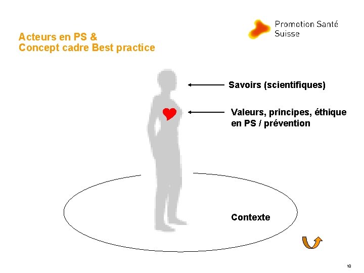 Acteurs en PS & Concept cadre Best practice Savoirs (scientifiques) Valeurs, principes, éthique en Acteurs en PS & Concept cadre Best practice Savoirs (scientifiques) Valeurs, principes, éthique en