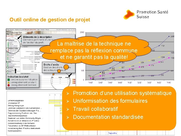 Outil online de gestion de projet La maîtrise de la technique ne remplace pas