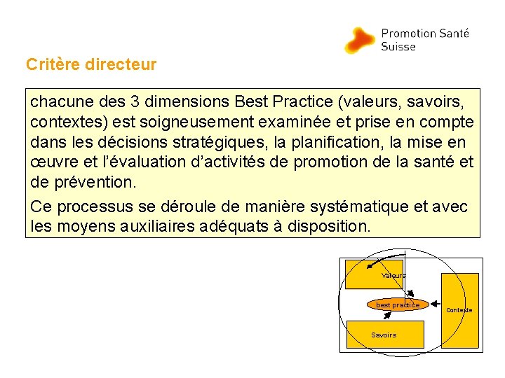 Critère directeur chacune des 3 dimensions Best Practice (valeurs, savoirs, contextes) est soigneusement examinée