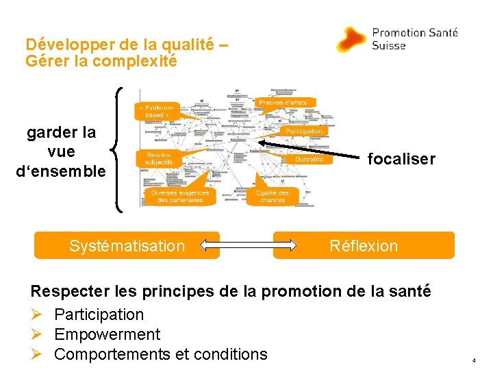 Développer de la qualité – Gérer la complexité garder la vue d‘ensemble Systématisation focaliser