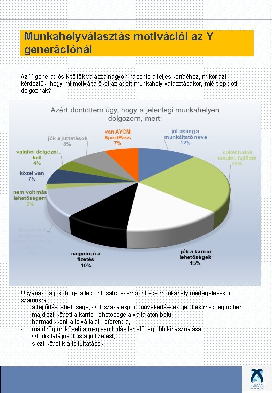 Munkahelyválasztás motivációi az Y generációnál Az Y generációs kitöltők válasza nagyon hasonló a teljes