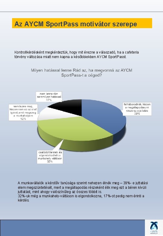 Az AYCM Sport. Pass motivátor szerepe Kontrollkérdésként megkérdeztük, hogy mit érezne a válaszadó, ha