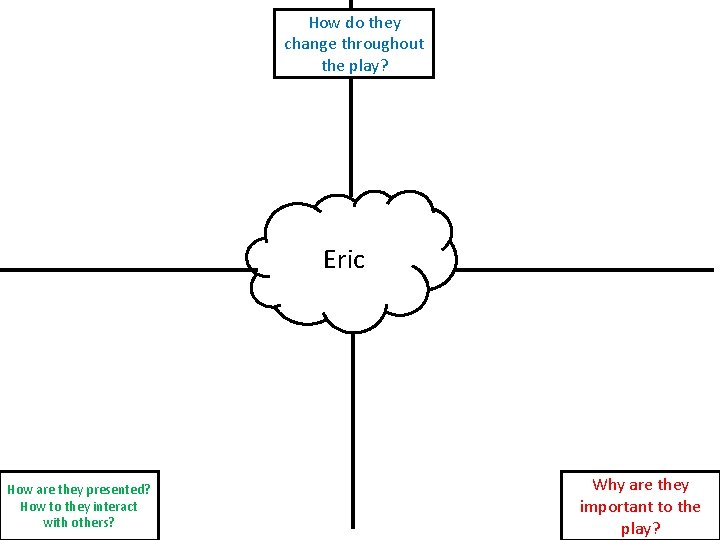 How do they change throughout the play? Eric How are they presented? How to