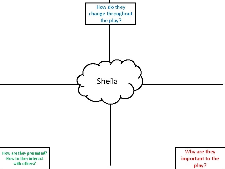 How do they change throughout the play? Sheila How are they presented? How to