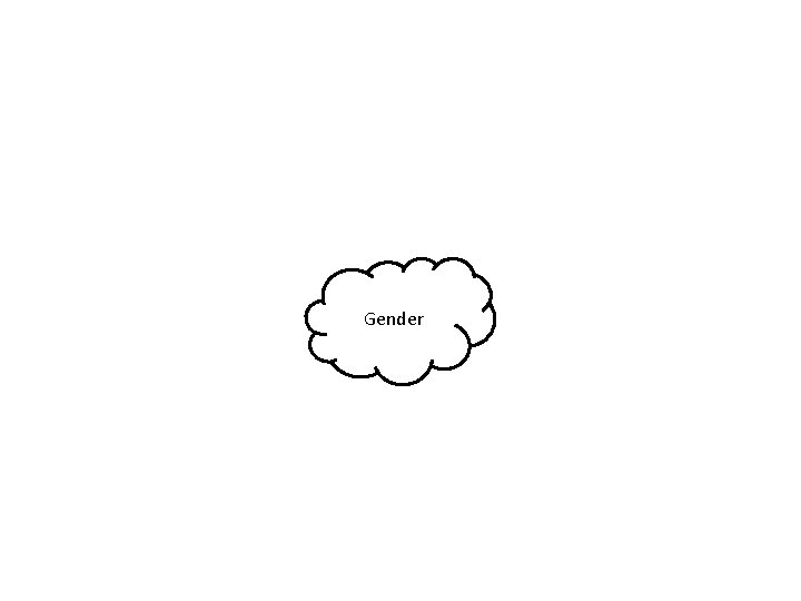 Gender 