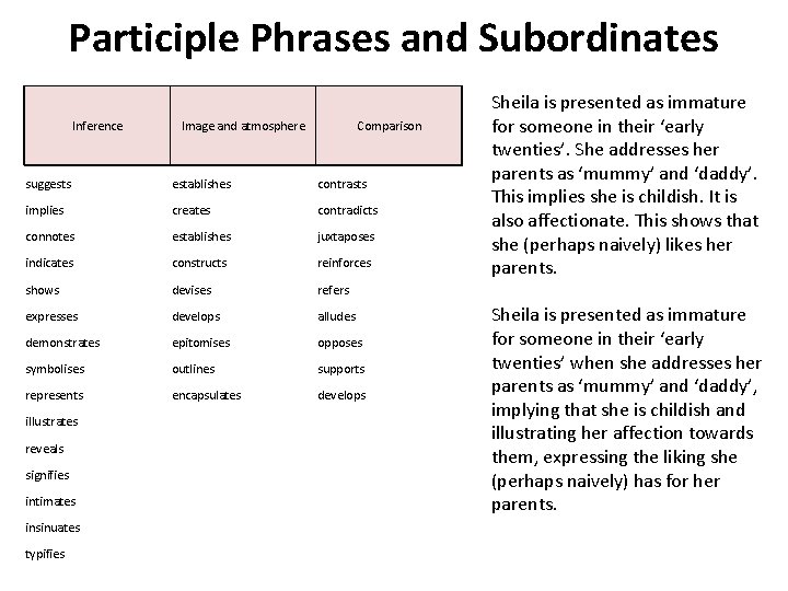 Participle Phrases and Subordinates Inference Image and atmosphere Comparison suggests establishes contrasts implies creates