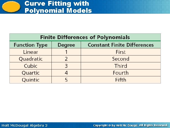 Curve Fitting with Polynomial Models Holt Mc. Dougal Algebra 2 