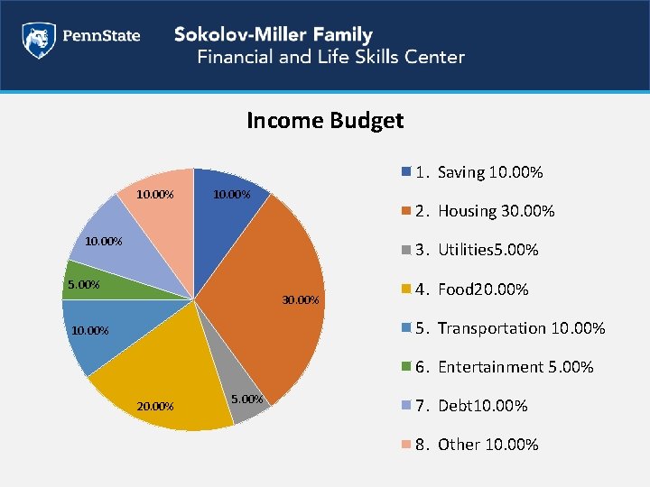 Income Budget 1. Saving 10. 00% 2. Housing 30. 00% 10. 00% 3. Utilities