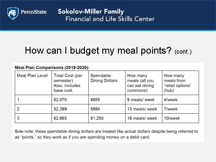 How can I budget my meal points? (cont. ) 