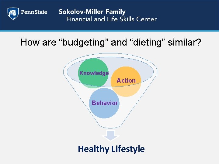 How are “budgeting” and “dieting” similar? Knowledge Action Behavior Healthy Lifestyle 