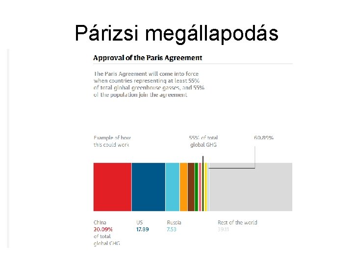 Párizsi megállapodás 