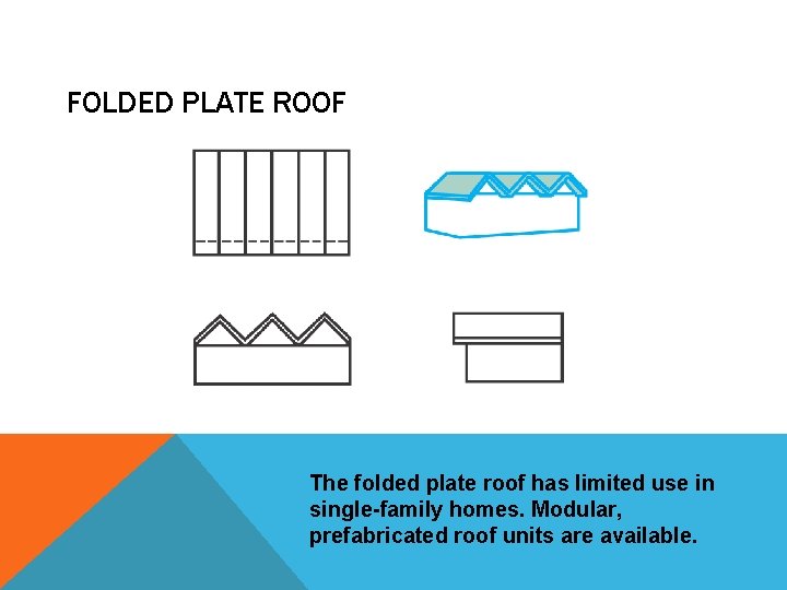 FOLDED PLATE ROOF The folded plate roof has limited use in single-family homes. Modular,
