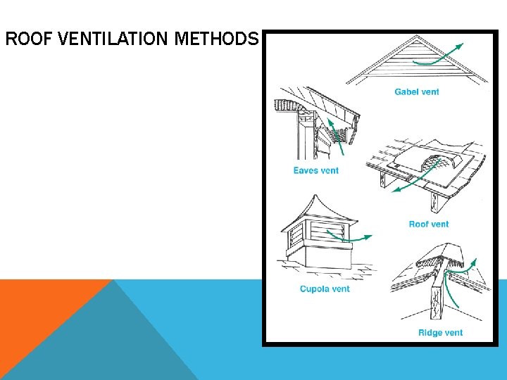 ROOF VENTILATION METHODS 