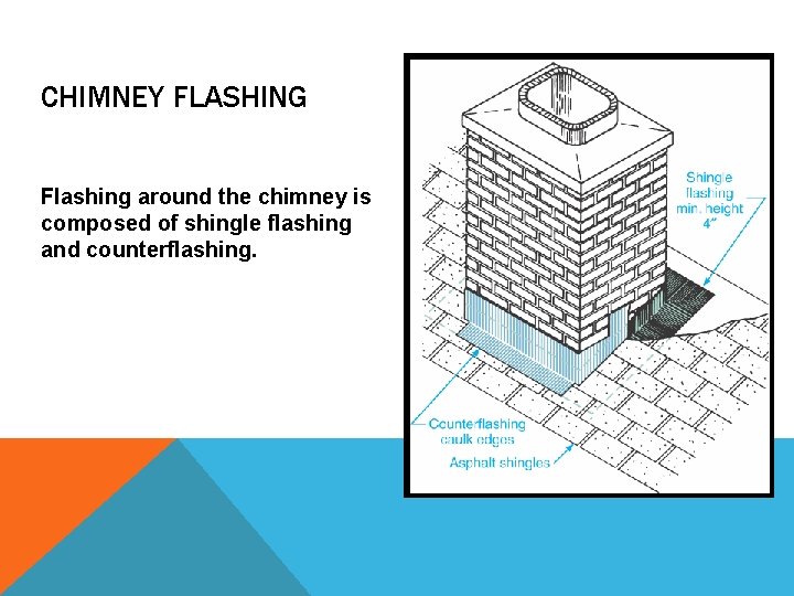 CHIMNEY FLASHING Flashing around the chimney is composed of shingle flashing and counterflashing. 