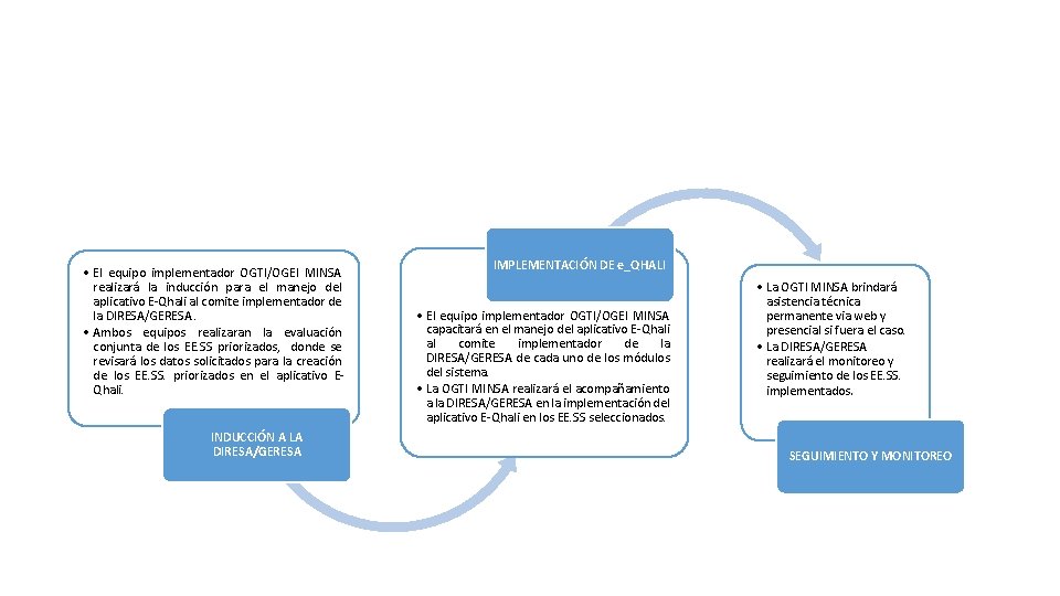  • El equipo implementador OGTI/OGEI MINSA realizará la inducción para el manejo del