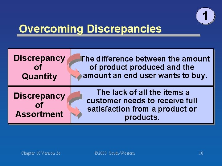 Overcoming Discrepancies Discrepancy of Quantity Discrepancy of Assortment Chapter 10 Version 3 e 1