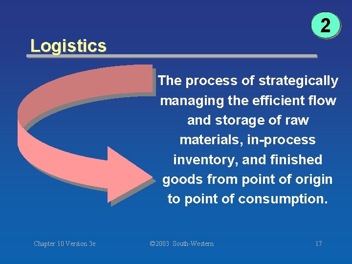 2 Logistics The process of strategically managing the efficient flow and storage of raw