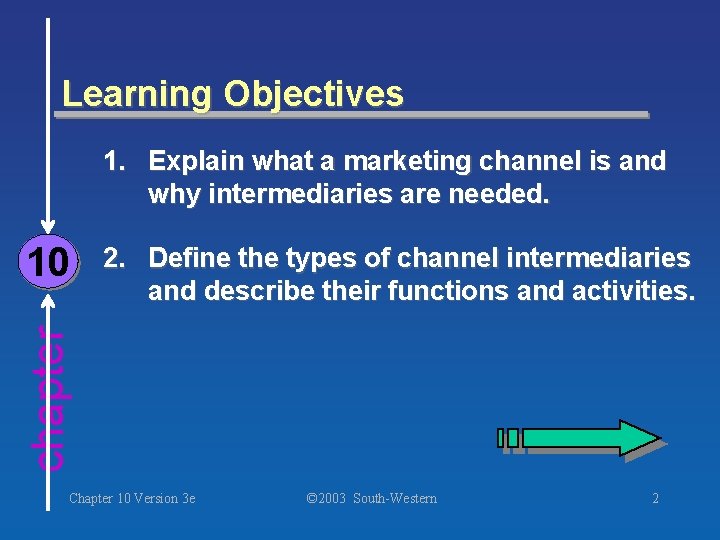 Learning Objectives 1. Explain what a marketing channel is and why intermediaries are needed.