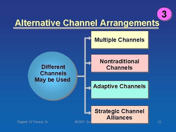 Alternative Channel Arrangements Multiple Channels Different Channels May be Used Chapter 10 Version 3