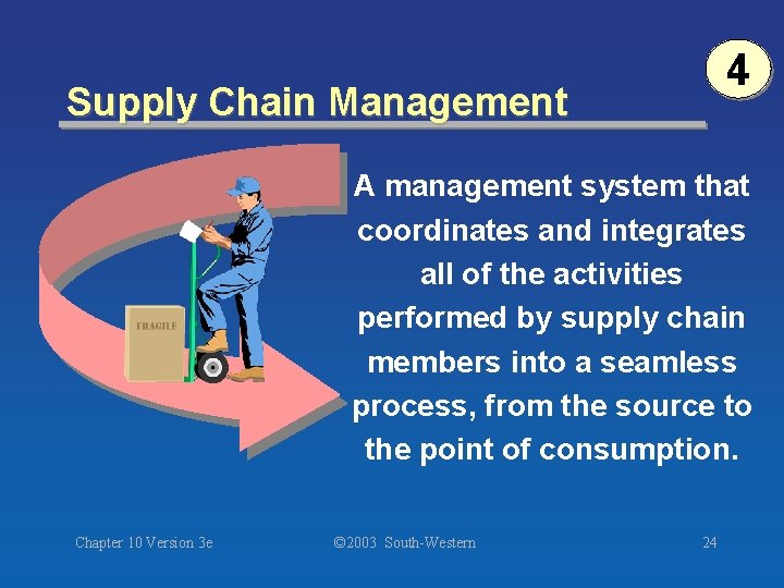 4 Supply Chain Management A management system that coordinates and integrates all of the