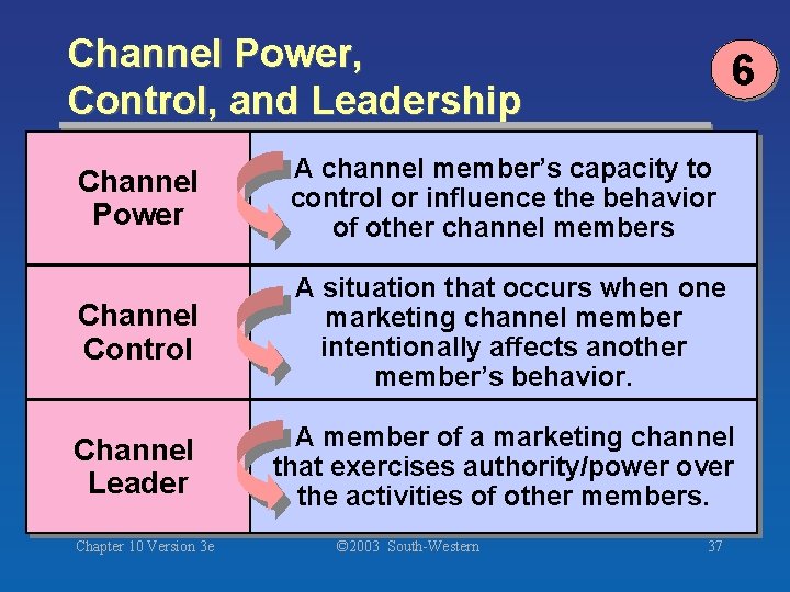 Channel Power, Control, and Leadership 6 Channel Power A channel member’s capacity to control