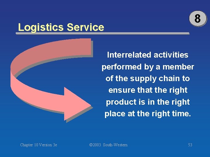 8 Logistics Service Interrelated activities performed by a member of the supply chain to