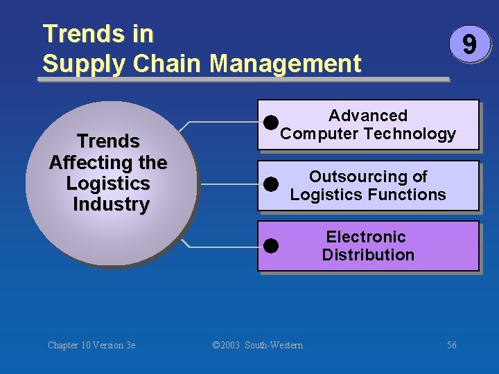 Trends in Supply Chain Management Trends Affecting the Logistics Industry 9 Advanced Computer Technology