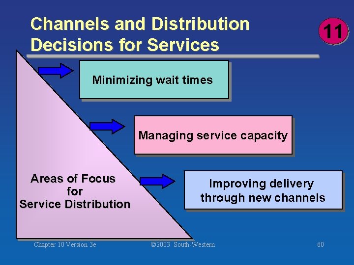 Channels and Distribution Decisions for Services 11 Minimizing wait times Managing service capacity Areas