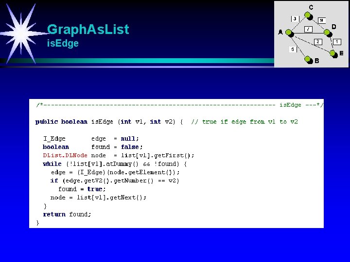 Graph. As. List is. Edge 