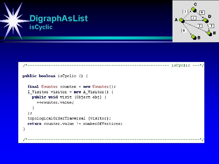 Digraph. As. List is. Cyclic 