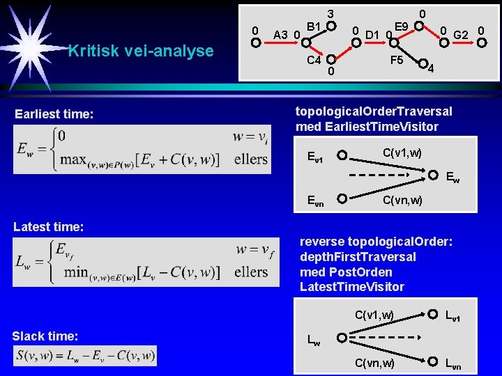 3 0 Kritisk vei-analyse Earliest time: A 3 0 B 1 C 4 0