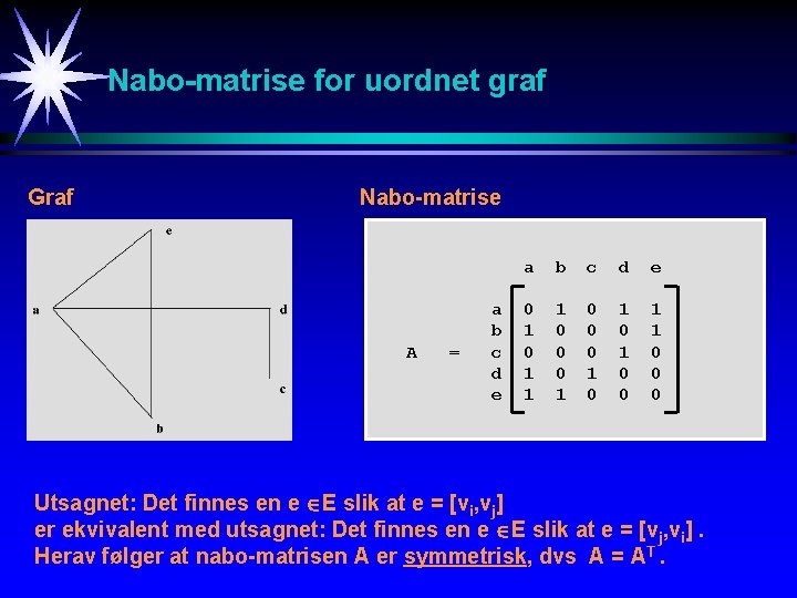 Nabo-matrise for uordnet graf Graf Nabo-matrise A = a b c d e 0