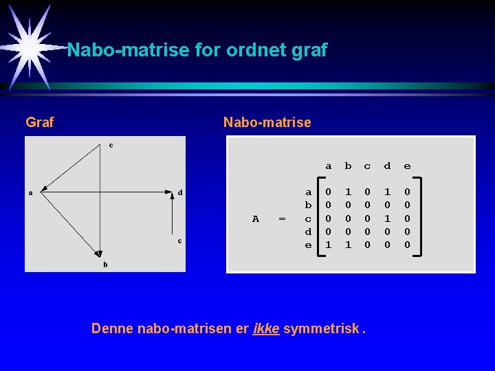 Nabo-matrise for ordnet graf Graf Nabo-matrise A = a b c d e 0